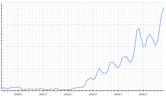 風俗男性求人 2025年売上